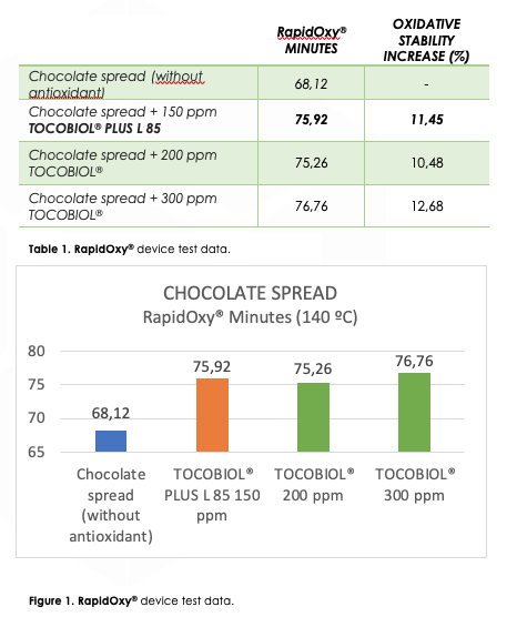 Chocolate and Antioxidants
