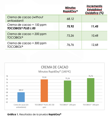 Grafica 1 Chocolate y Grafica 1 Chocolate y