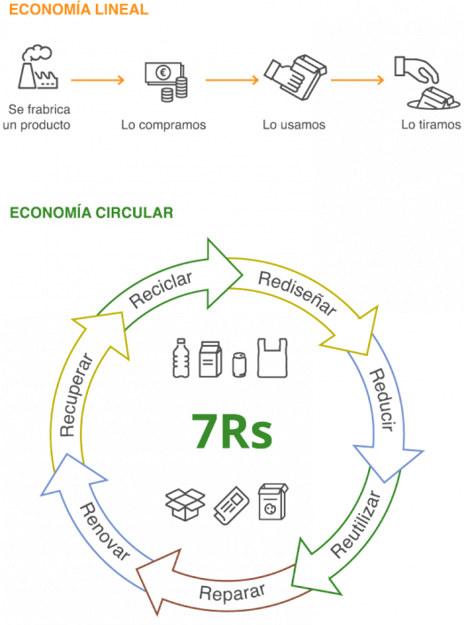 Economia circular Ecoembes 523x705 1 Economia circular Ecoembes 523x705 1