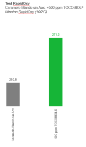 es 2 Antioxidants Candy