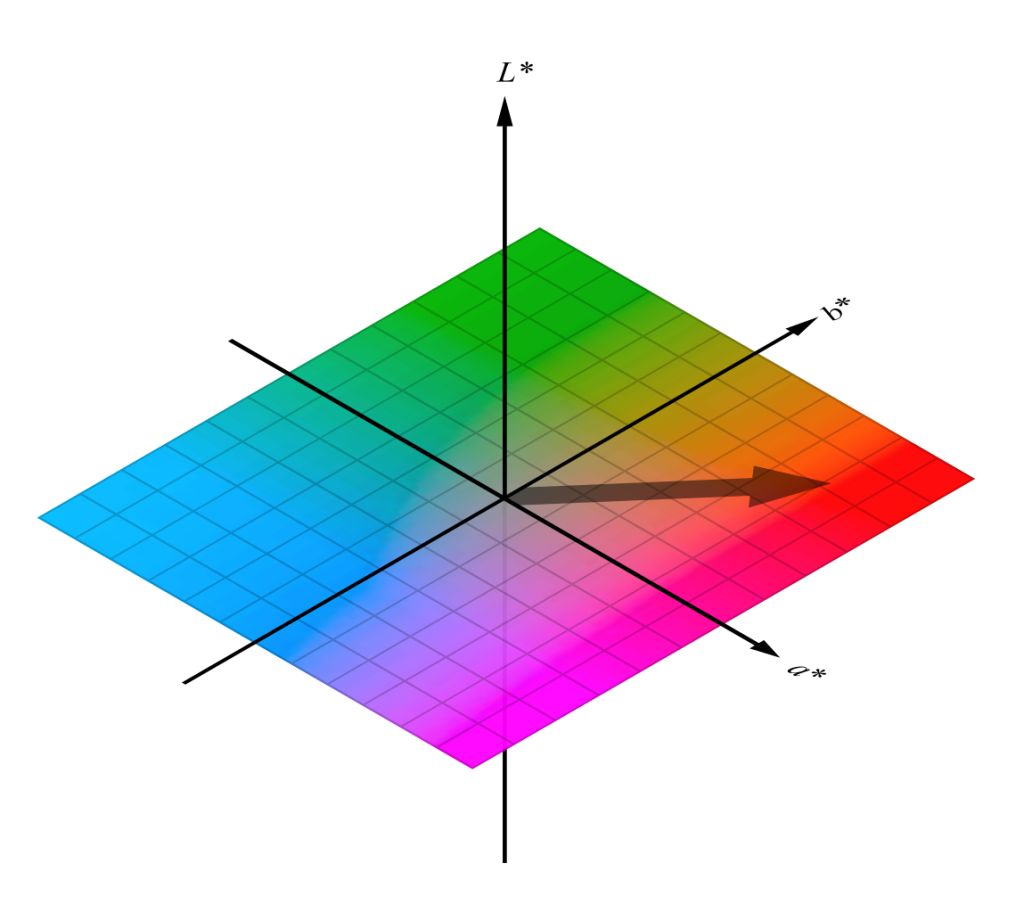 CIELAB chroma.svg 1024x913 1