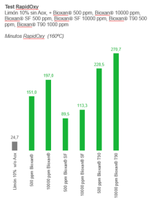 limon 1 es limon 1 es