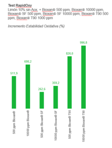 limon 2 es limon 2 es