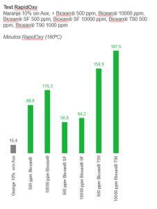 naranj 1 es naranj 1 es