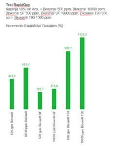 naranj 2 es naranj 2 es